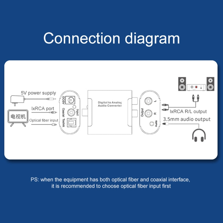 HW-25DA Digital to Analog Audio Converter