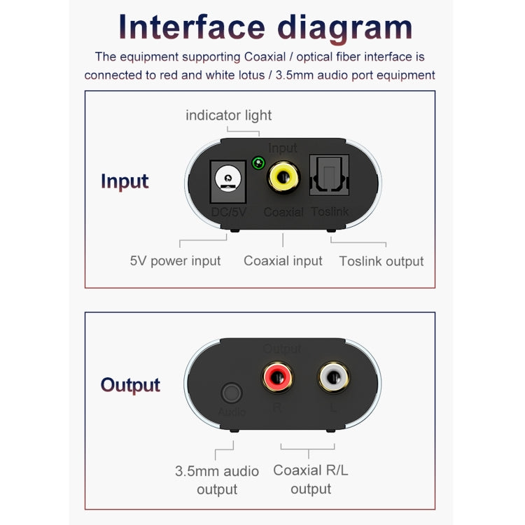 HW-25DA Digital to Analog Audio Converter