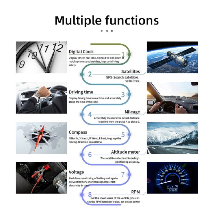 C3 OBD2 + GPS Mode Car Head-up Display HUD Overspeed / Speed / Water Temperature Too High / Voltage Too Low / Engine Failure Alarm / Fatigue Driving Reminder / Navigation Function