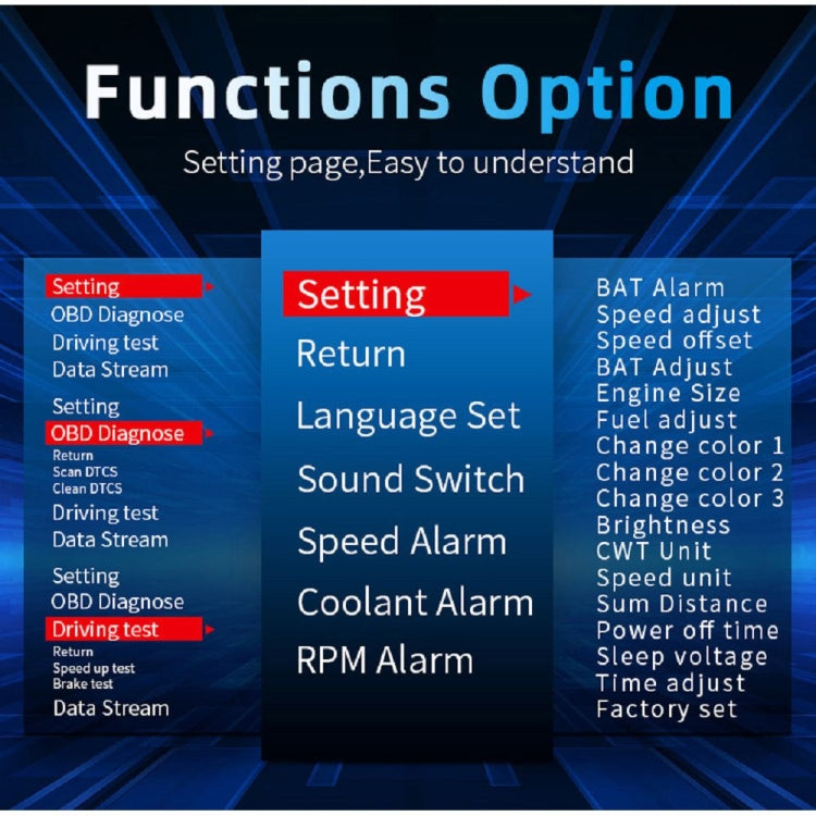 C3 OBD2 + GPS Mode Car Head-up Display HUD Overspeed / Speed / Water Temperature Too High / Voltage Too Low / Engine Failure Alarm / Fatigue Driving Reminder / Navigation Function