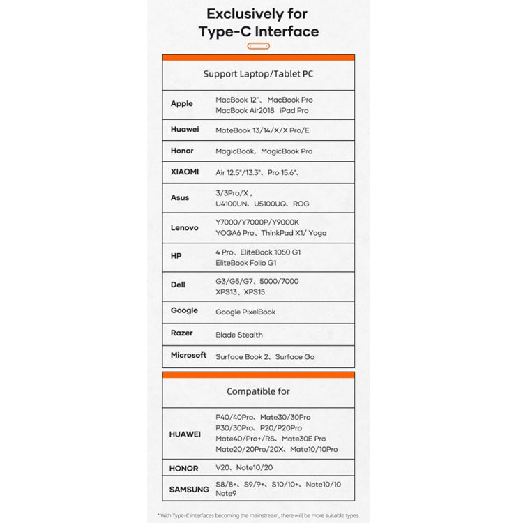 ROCK TR06 6 In 1 Type-C / USB-C to RJ45 Multi-function Docking Station