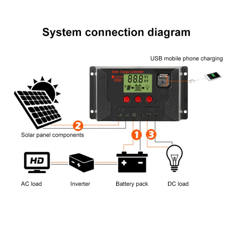 PWM Solar Controller 12V / 24V Lithium Battery Charging Photovoltaic Panel Charging Street Light Controller with Dual USB Output