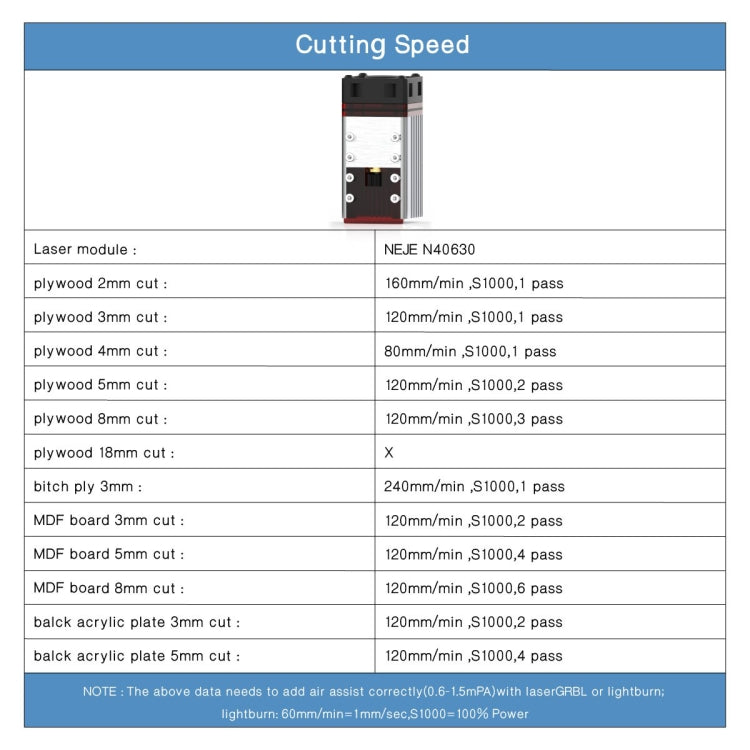 NEJE N40630 7.5W 450nm Laser Engraver Module Kits
