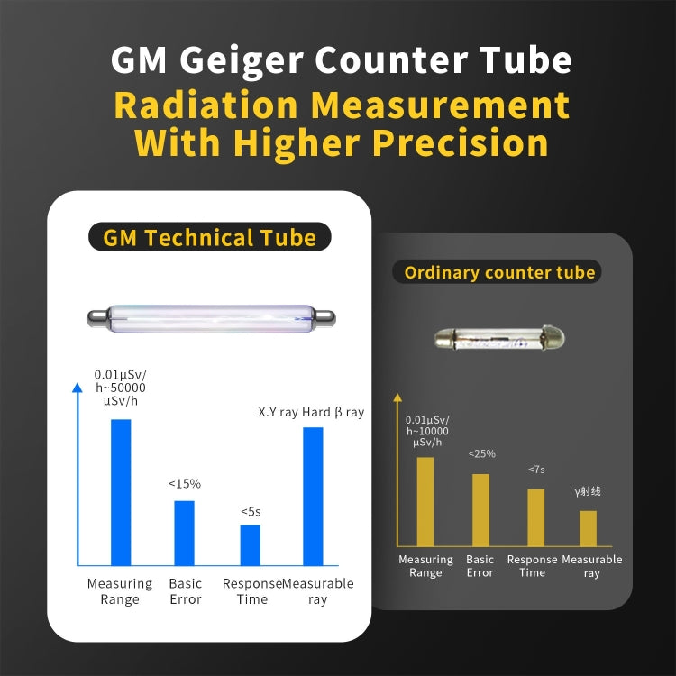 GC01 Home Lndustrial Marble Radioactive X / Y Ray Nuclear Radiation Detector Geiger Counter