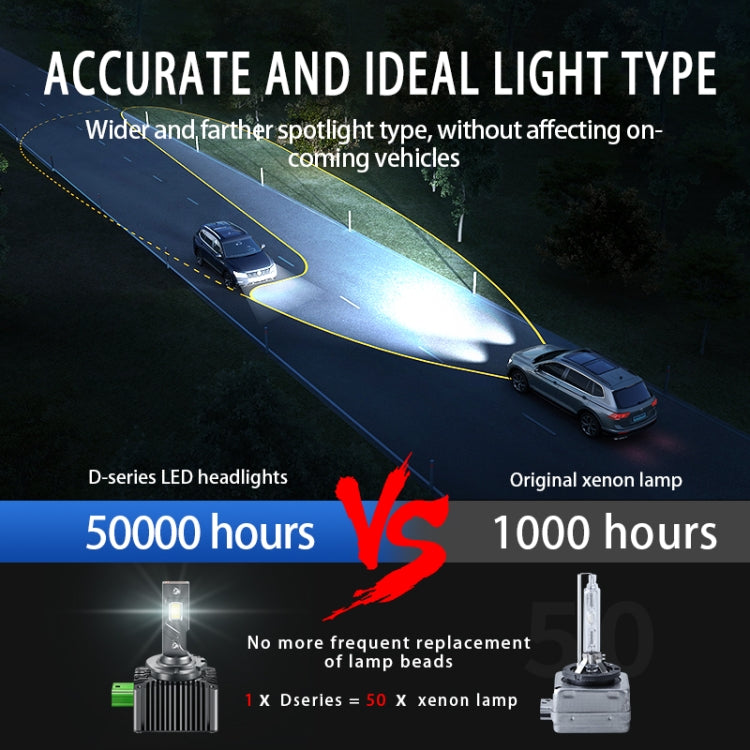 P15 1 Pair D1S / D1R DC10-32V / 35W / 6000K / 4000LM IP68 Waterproof Car LED Headlight