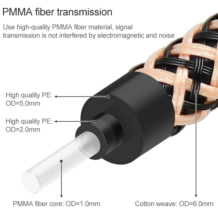 EMK Gold-plated TV Digital Audio Optical Fiber Connecting Cable
