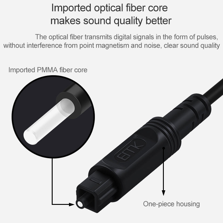 EMK Square Port to Square Port Digital Audio Speaker Optical Fiber Connecting Cable