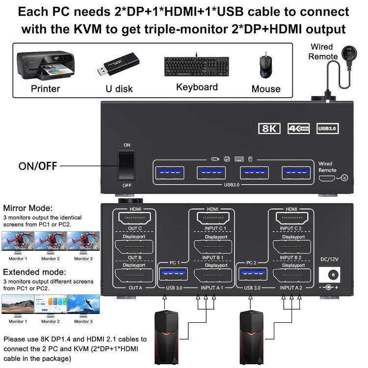 KC-KVM203DH 8K 30Hz USB3.0 DP+DP+HDMI Triple Monitors KVM Switch, EU Plug