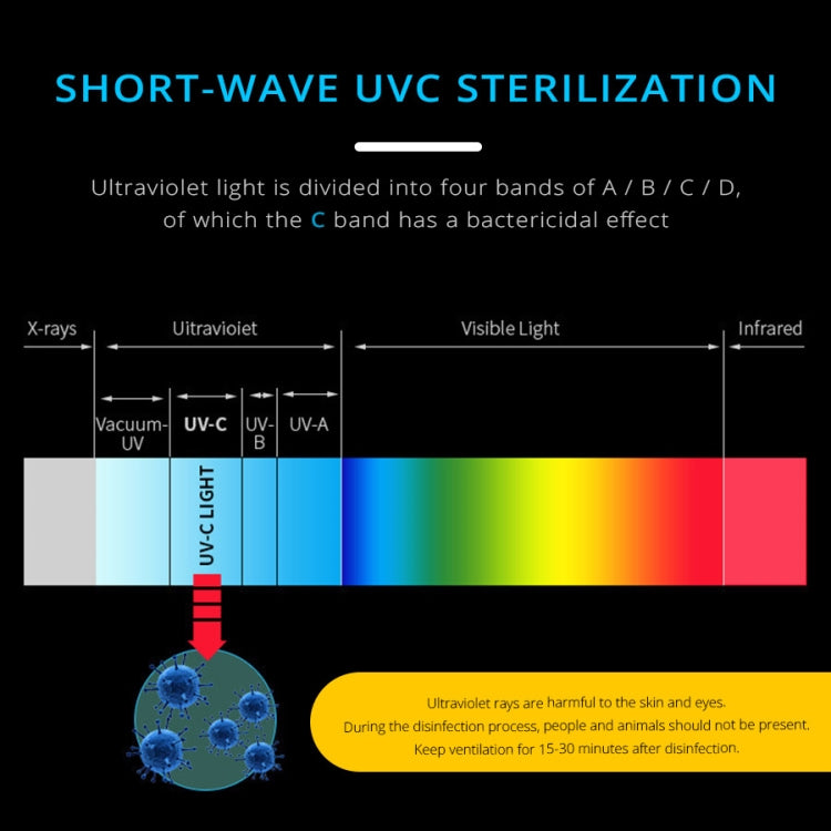 UVC Ozone Sterilizer Germicidal Disinfection Lamp