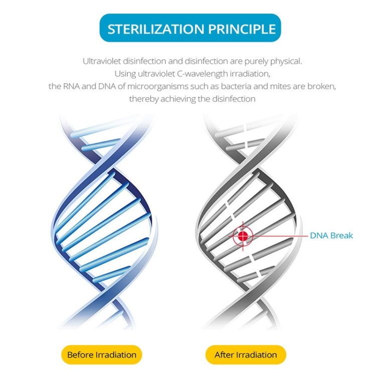 UVC Ozone Sterilizer Germicidal Disinfection Lamp