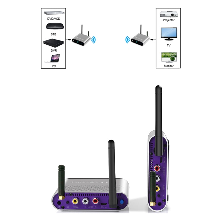 Measy AV230-2 2.4GHz Set-top Box Wireless Audio / Video Transmitter + 2 Receiver, Transmission Distance: 300m,