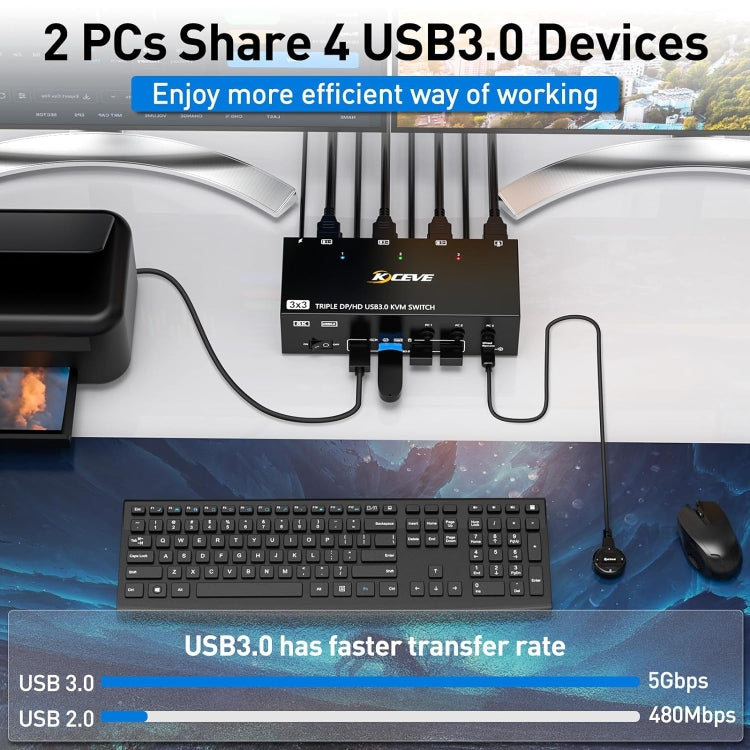 KC-KVM303DH 8K 60Hz USB3.0 DP+DP+HDMI Triple Monitors KVM Switch