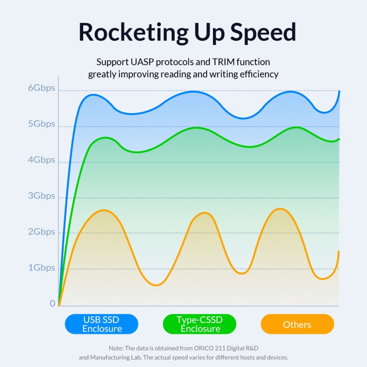 ORICO DZ25C3-CR 2.5-inch Type-C 5Gbps External Storage HDD Case