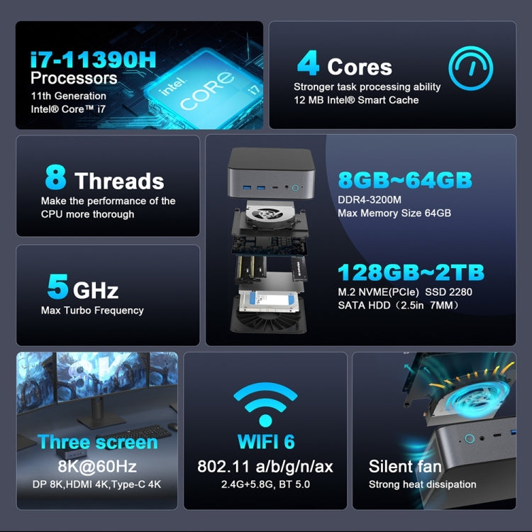 GXMO H90 Windows 11 Intel Core i7 11390H Processor Mini Computer
