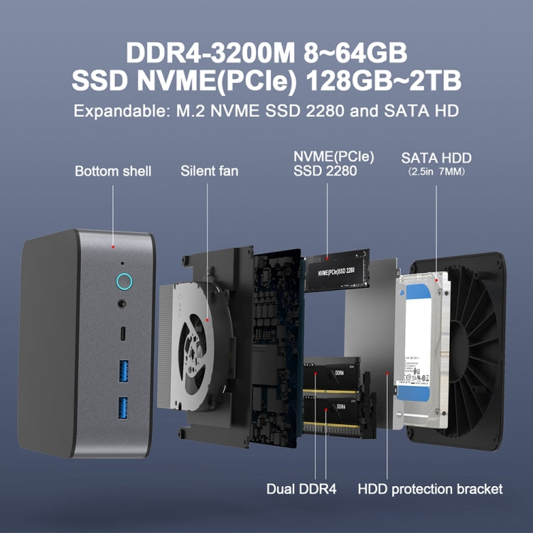 GXMO H90 Windows 11 Intel Core i7 11390H Processor Mini Computer