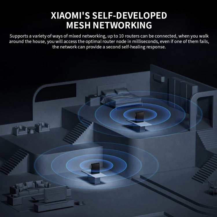 Xiaomi BE6500 Pro WiFi7 Dual Band 8-channel Independent Signal Amplifier 1GB Memory Router, US Plug