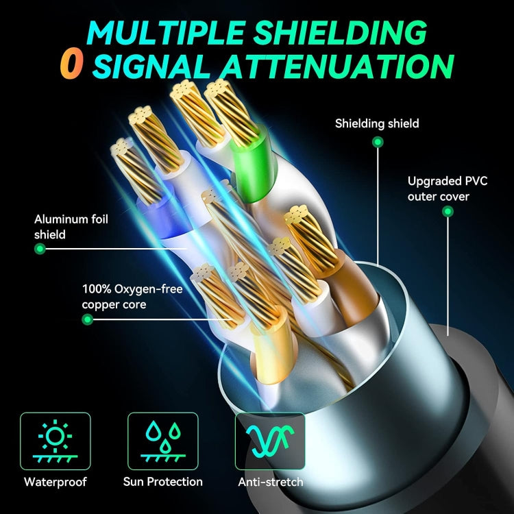 CAT8e Pure copper Computer Switch Router Ethernet Network LAN Cable, 1m, 2m, 5m, 8m, 15m, 20m, 30m