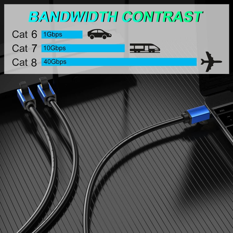 CAT8e Pure copper Computer Switch Router Ethernet Network LAN Cable, 1m, 2m, 5m, 8m, 15m, 20m, 30m
