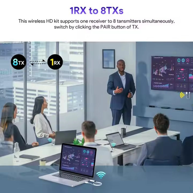 EDUP EH-WD9906 1080P Wireless HDMI Display Device