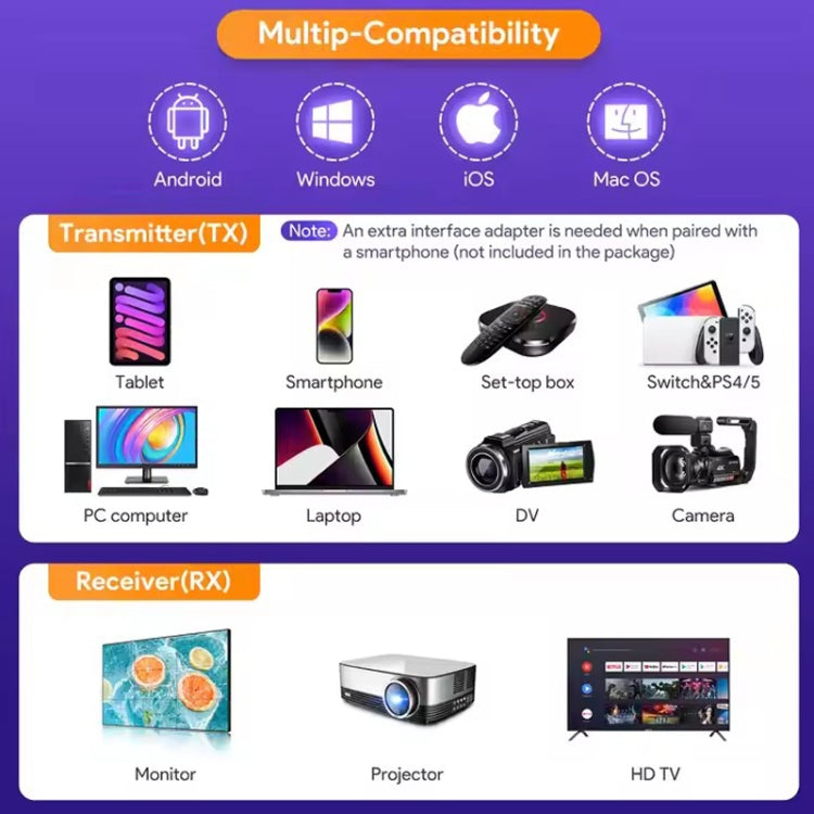 EDUP EH-WD9906 1080P Wireless HDMI Display Device