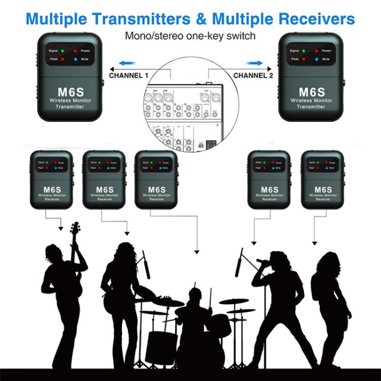 M6S Stereo Wireless In-Ear Monitor System 2.4G Transmitter & Receiver