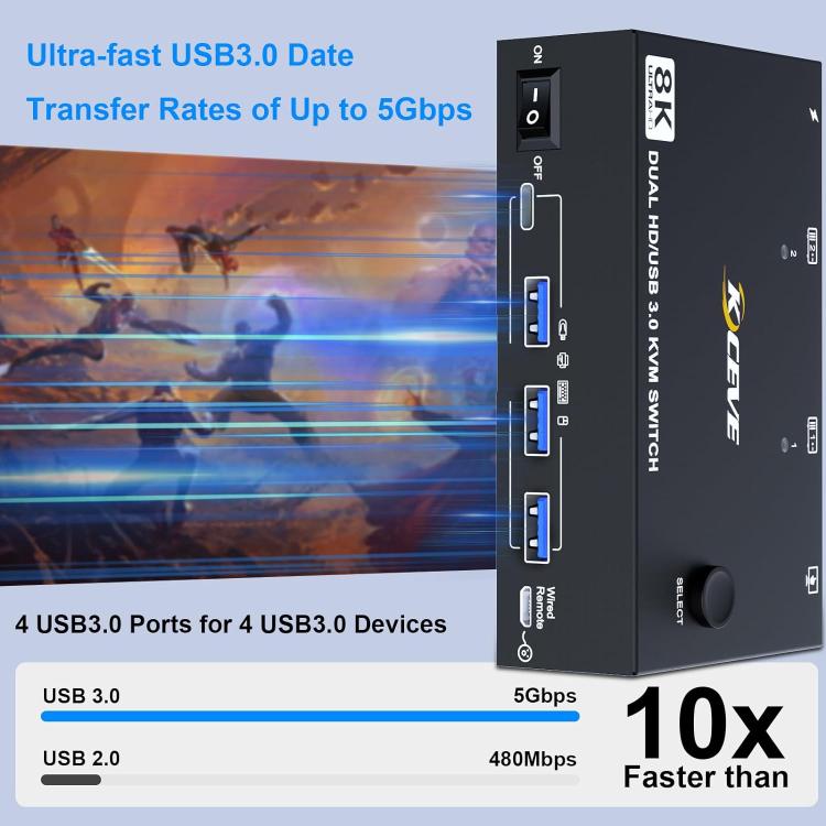 KC-KVM8202 8K 60Hz USB3.0 / HDMI 2-Port Dual Monitor KVM Switch