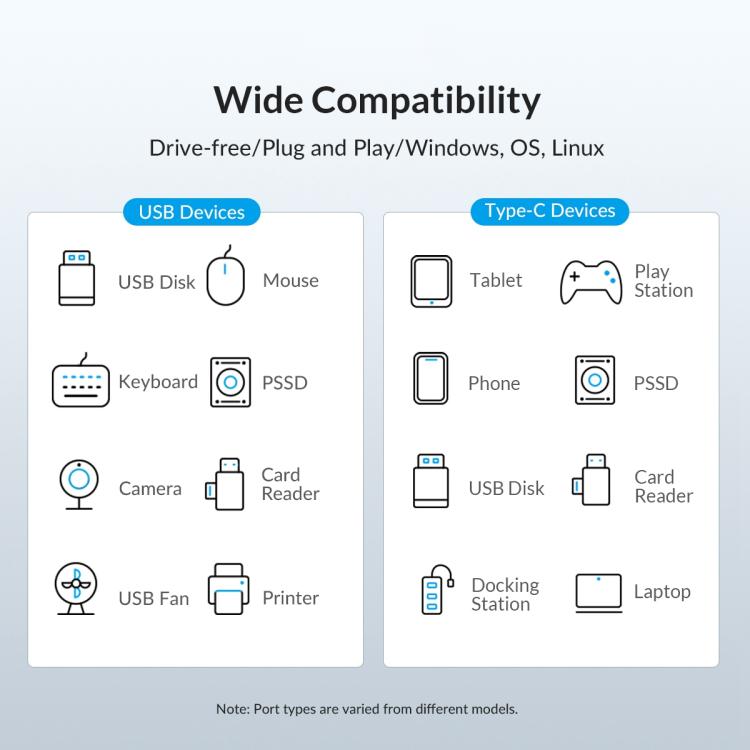 ORICO M32A2C-G2 4 in 1 Type-C to Dual Type-C and Dual USB3.2 Docking Hub