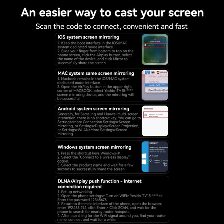 Yesido TV15 Wireless Display Adapter 2.4GHz / 5GHz WiFi Screen Mirroring Dongle