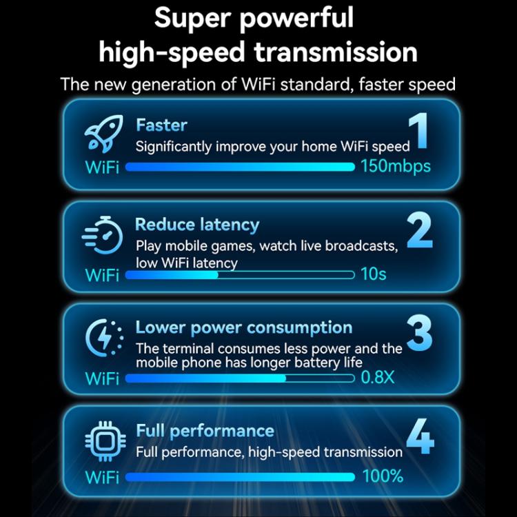 Yesido WP10 WiFi Wireless Dongle 150Mbps High Speed USB Wireless Adapter