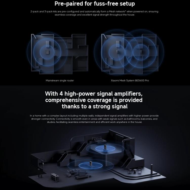 Xiaomi Whole Home Router BE3600 Pro WiFi 7 Bluetooth Mesh Gateway 2.5G Port Dual Band