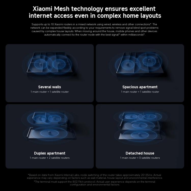 Xiaomi Whole Home Router BE3600 Pro WiFi 7 Bluetooth Mesh Gateway 2.5G Port Dual Band