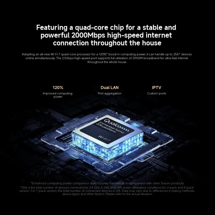 Xiaomi Whole Home Router BE3600 Pro WiFi 7 Bluetooth Mesh Gateway 2.5G Port Dual Band