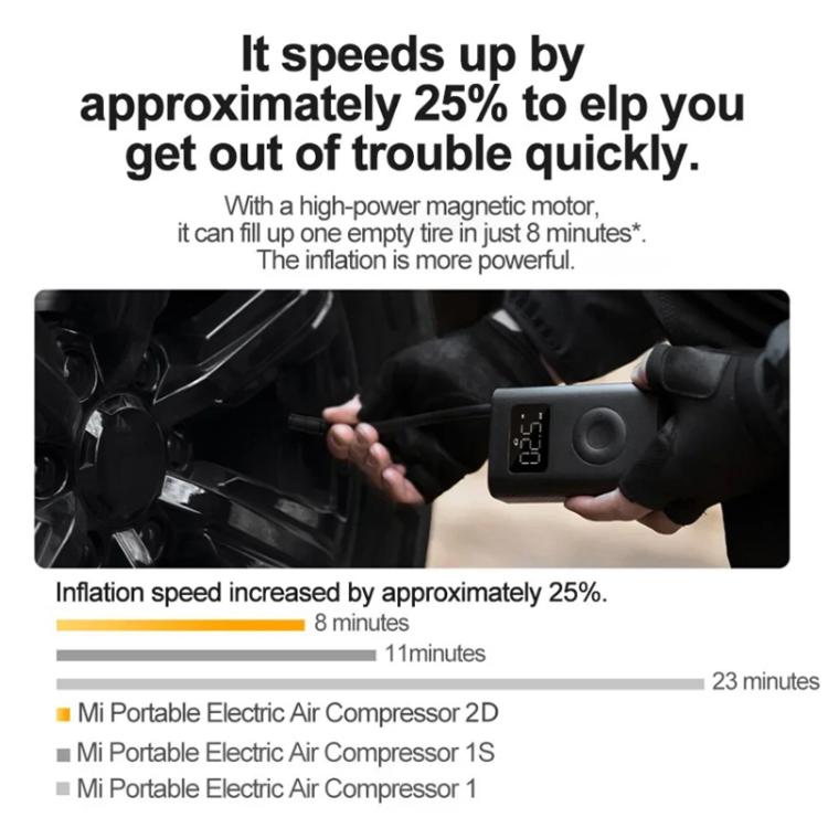Xiaomi Mijia Air Pump 2D Portable Electric Air Compressor For Motorcycle Car Basketball