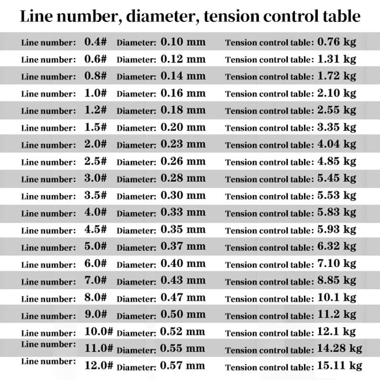 500m Extra Strong Imported Raw Silk Nylon Fishing Line