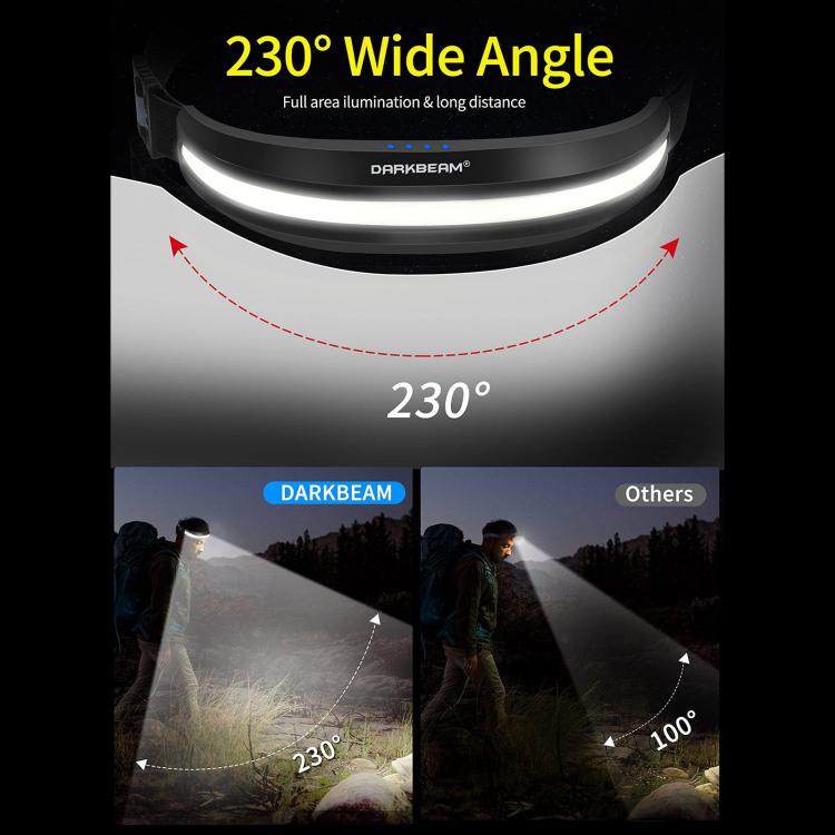 LX300 COB Headlamp Outdoor Working Floodlight