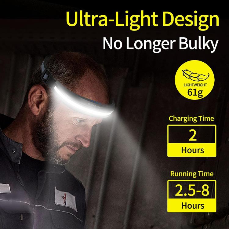 LX300 COB Headlamp Outdoor Working Floodlight