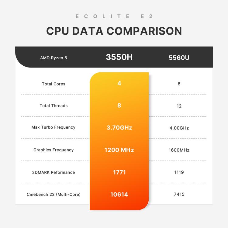GXMO GN7 Windows 11 Mini PC, AMD Ryzen 5 3550H 4-Core Processor