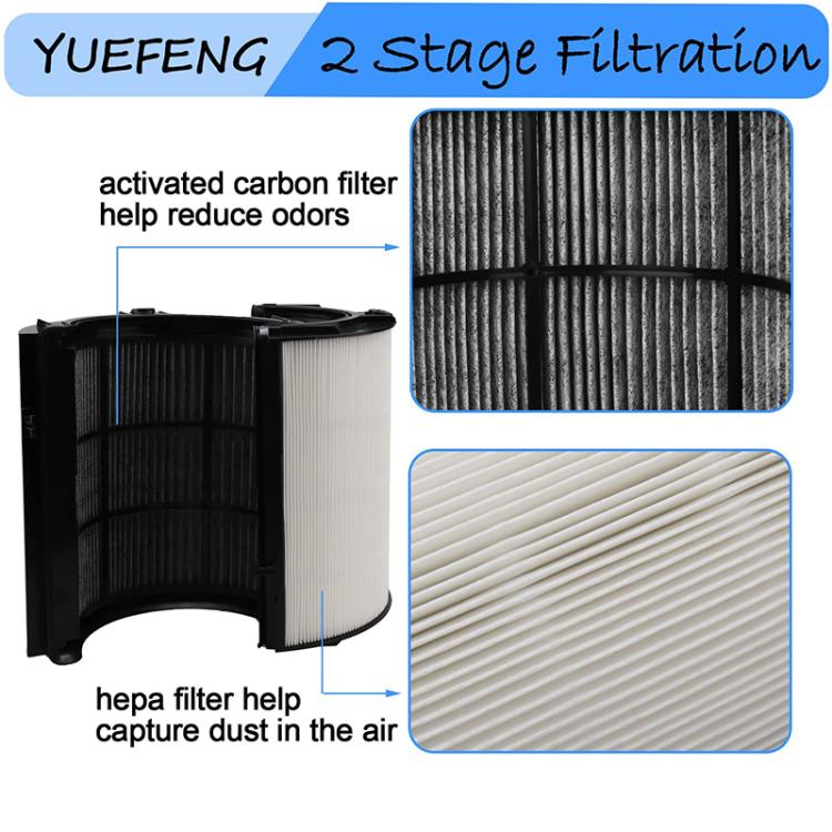 Combined Filter For Dyson TP06 / TP09 / HP07 / HP09 Air Purifier