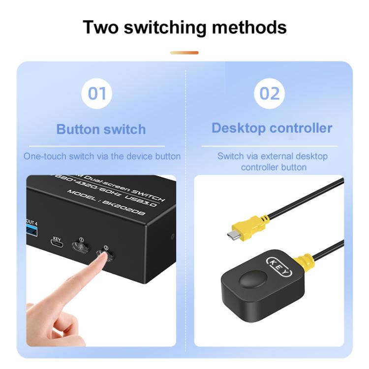 FJGEAR FJ-8K202DB 8K 60Hz DP Monitor KVM Switch
