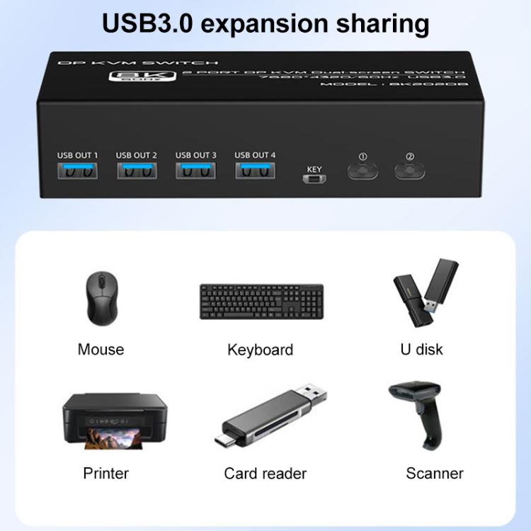 FJGEAR FJ-8K202DB 8K 60Hz DP Monitor KVM Switch