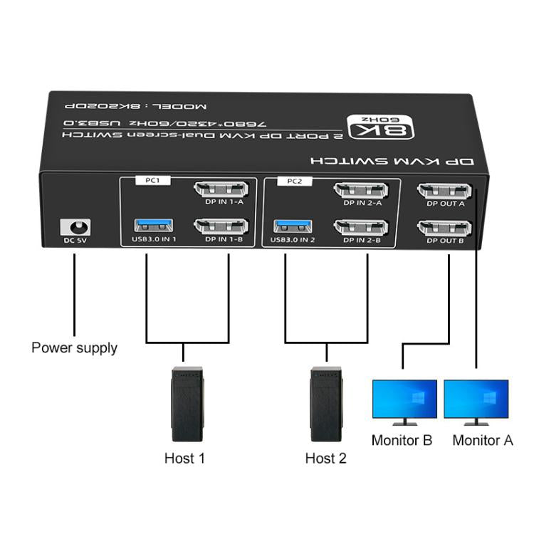 FJGEAR FJ-8K202DP 8K 60Hz DP USB3.0 Monitor KVM Switch