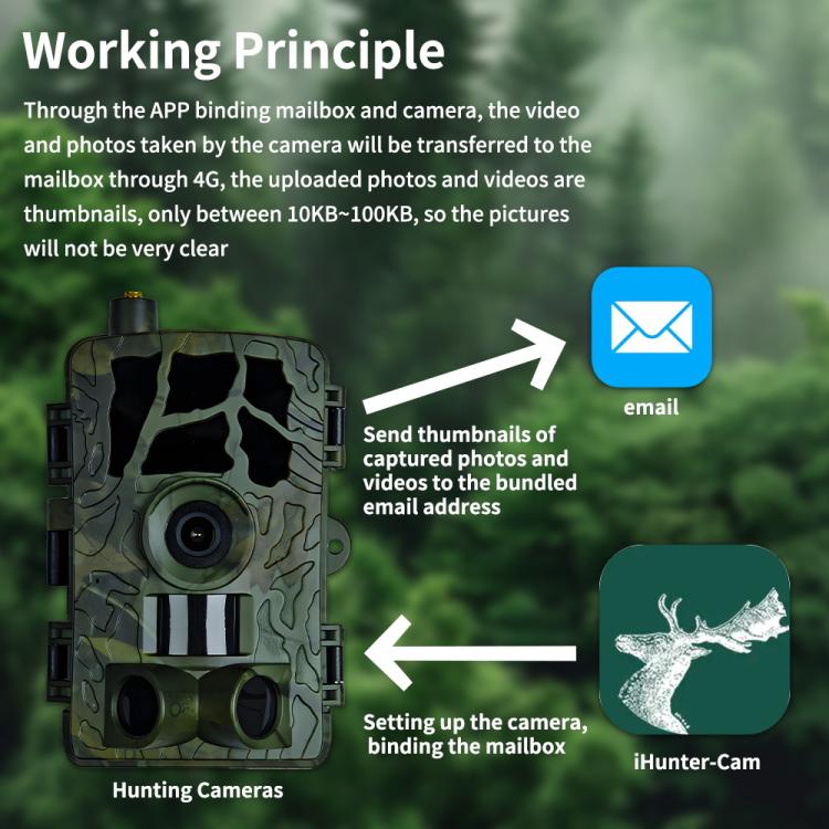 PR804G 4G EU Version 1080P HD Night Vision Infrared Hunting Camera