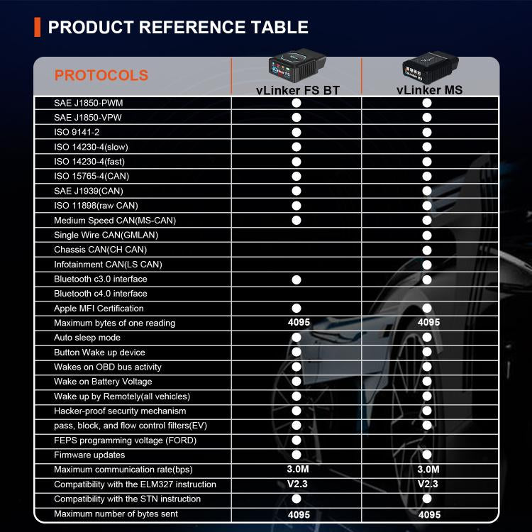 Vgate vLinker MS 12V / 24V Bluetooth Car OBD2 Scanner