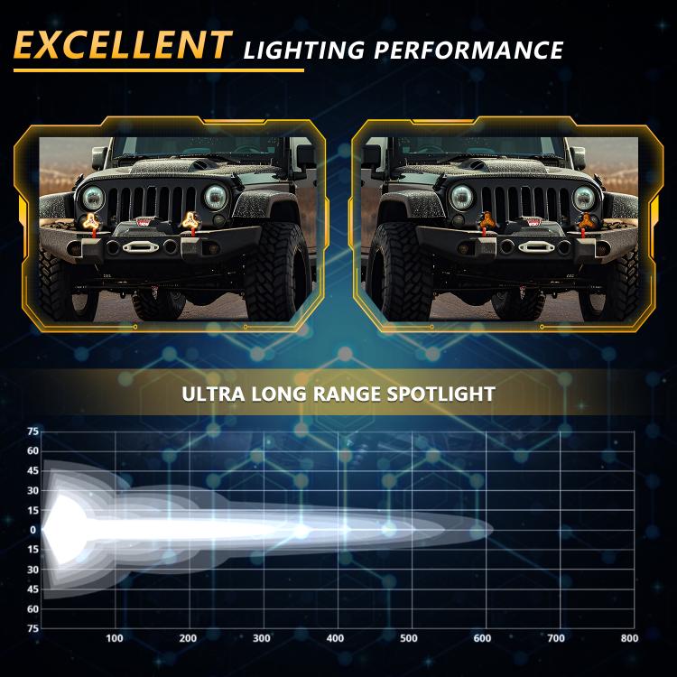 2pcs/Pack Car 80W High-power Matrix Triangle Cannon Work Light with Cable Set