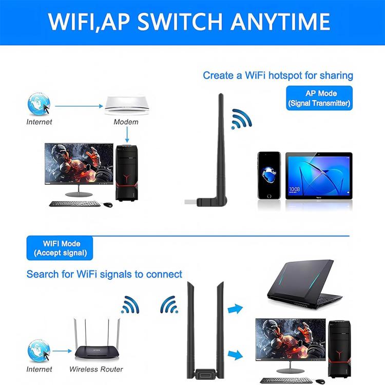 RE-902 External Dual Antenna Bluetooth WiFi 2 in 1 Computer Driver-free USB Network Adapter