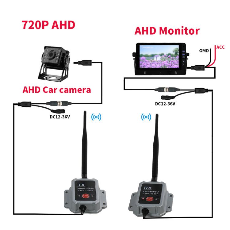 2.4G Wireless Transmitter Receiver Camera Transmitter Wireless Device for Truck and Bus