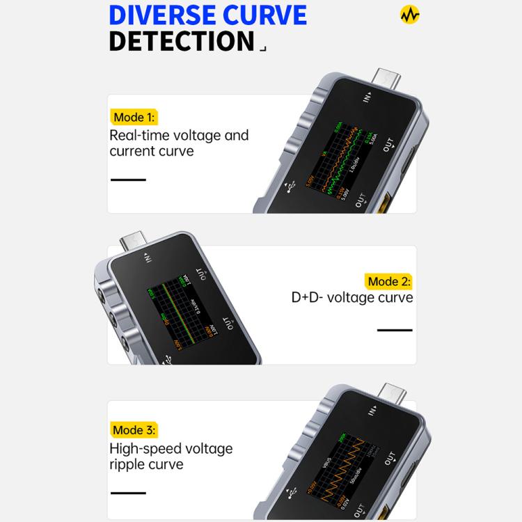 Fnirsi FNAC-28 Multi-function Type-C & USB Professional Grade Ripple Monitoring Tester