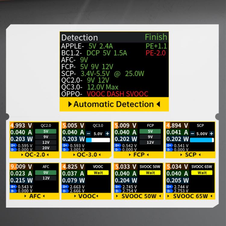 Fnirsi FNAC-28 Multi-function Type-C & USB Professional Grade Ripple Monitoring Tester