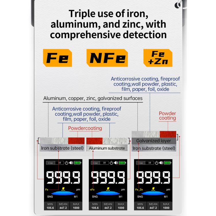Fnirsi CTG-20 Car Paint Coating Thickness Gauge Tester