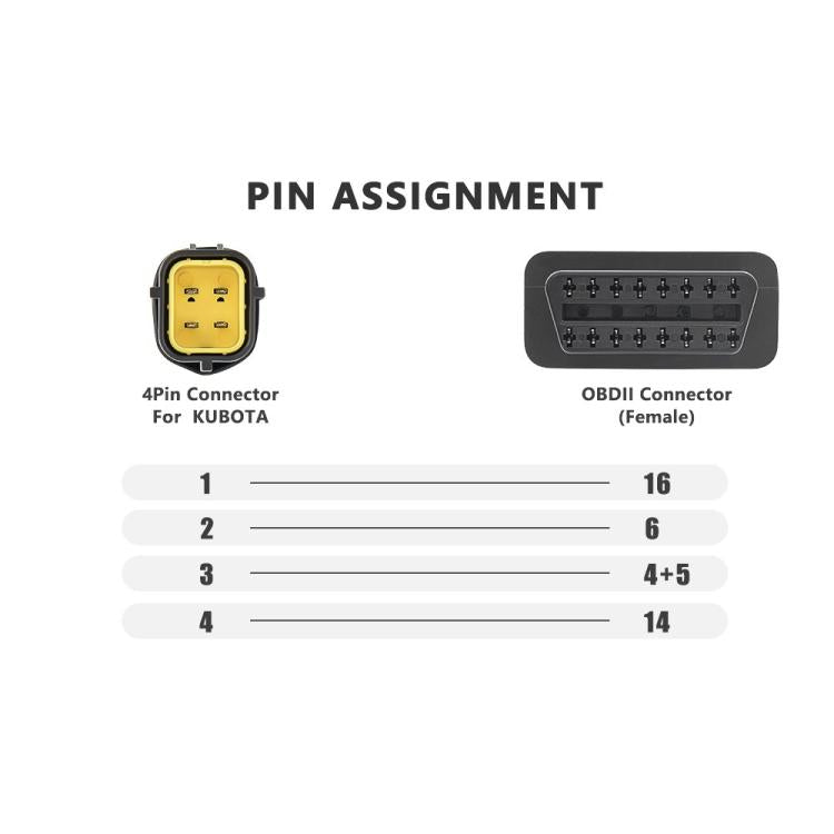Agricultural Machinery Repair OBD2 Diagnostic Adapter Cable for Kubota Diagmaster Python